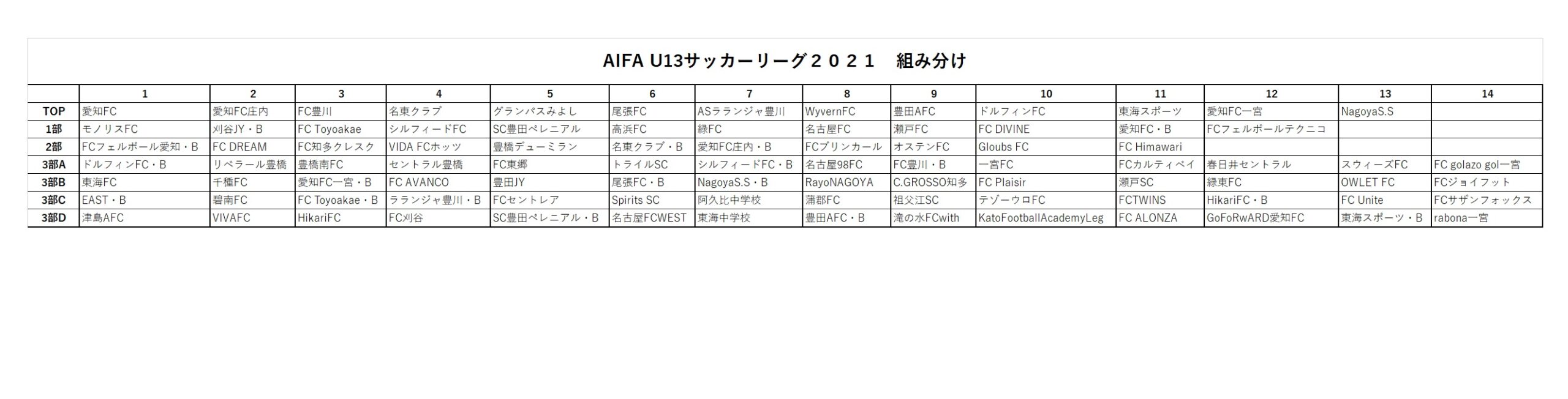 Aifa U13サッカーリーグ２０２１組み合わせ Rayonagoyaオフィシャルサイト